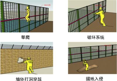 芦溪县周界防范报警系统四号