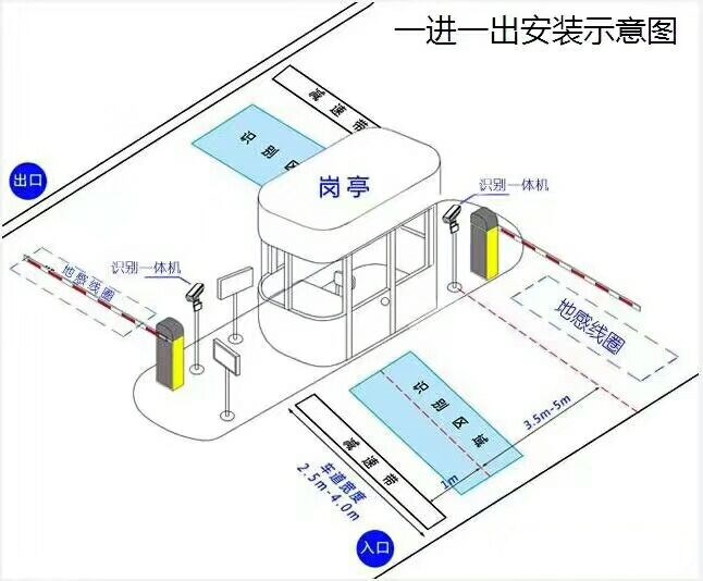 芦溪县标准车牌识别系统安装图