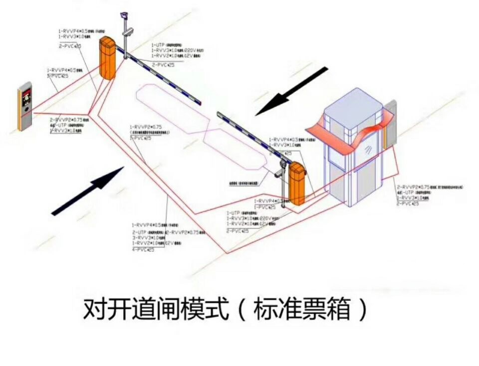 芦溪县对开道闸单通道收费系统