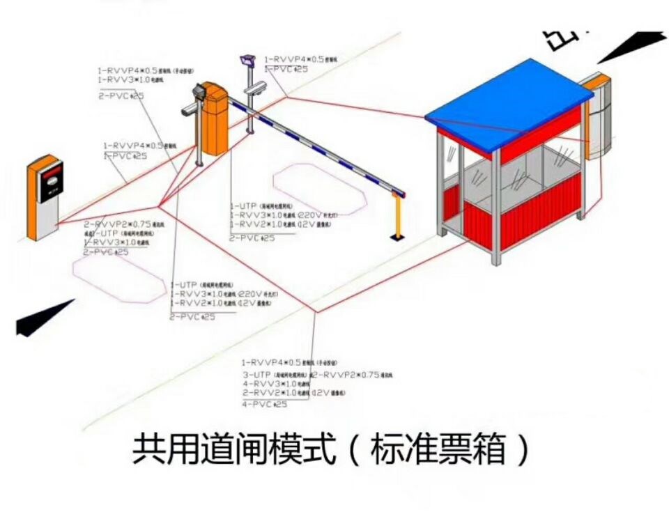 芦溪县单通道模式停车系统