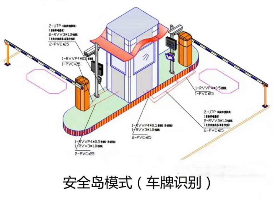 芦溪县双通道带岗亭车牌识别