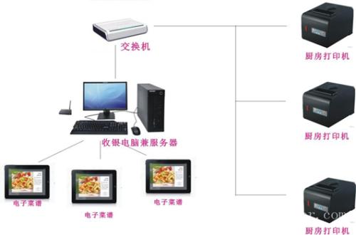 芦溪县收银系统六号