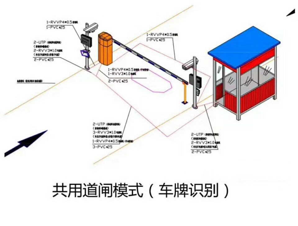 芦溪县单通道车牌识别系统施工