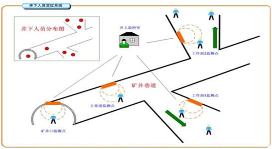 芦溪县人员定位系统七号