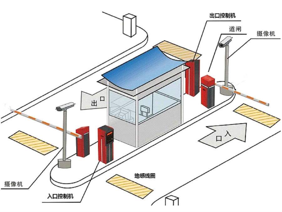 芦溪县标准双通道刷卡停车系统安装示意